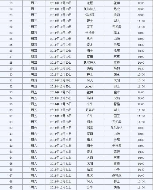 NBA最新赛程表