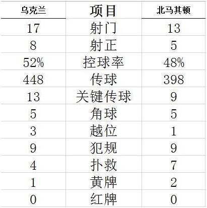 乌克兰欧洲杯收入情况分析