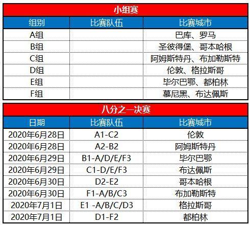 2021欧洲杯小组赛踢几场