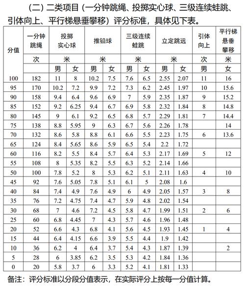 中考体育50米多少秒及格