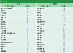 欧洲杯波胆技巧