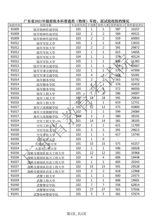 湖南体育生提前批可以报考的学校