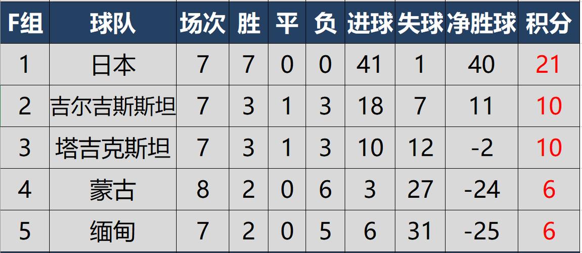 世预赛12强赛赛程表