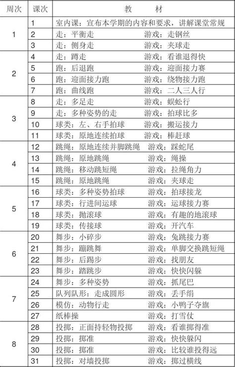 一年级体育教学目标情感与目标