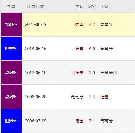 欧洲杯单场数据