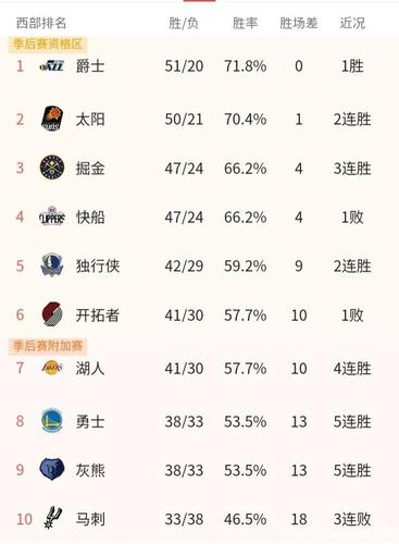 nba总得分榜排名前十