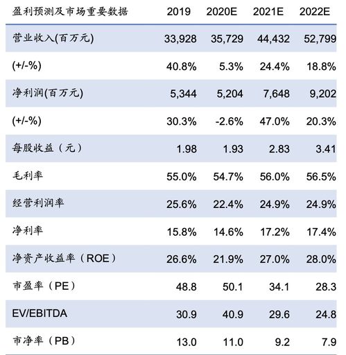 国产体育用品有哪些