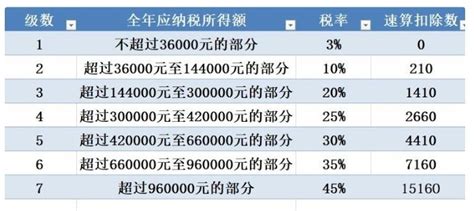 欧洲杯收入