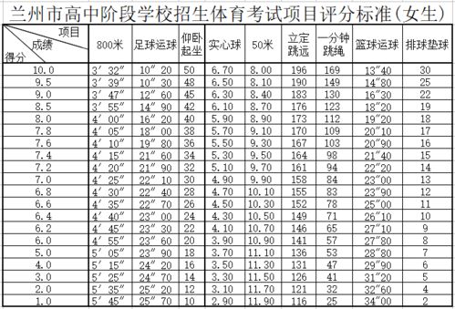 站立式起跑动作要领教案