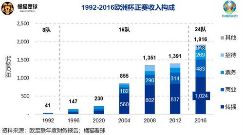 欧洲杯造假