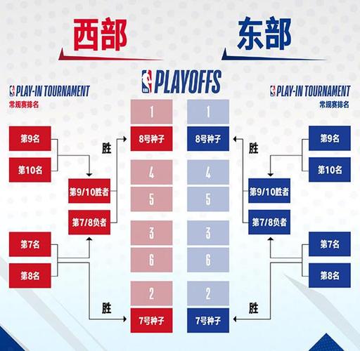 nba比赛赛程时间