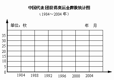 中国历届冬奥会金牌统计表