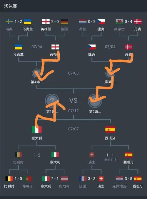 欧洲杯法国目前战绩