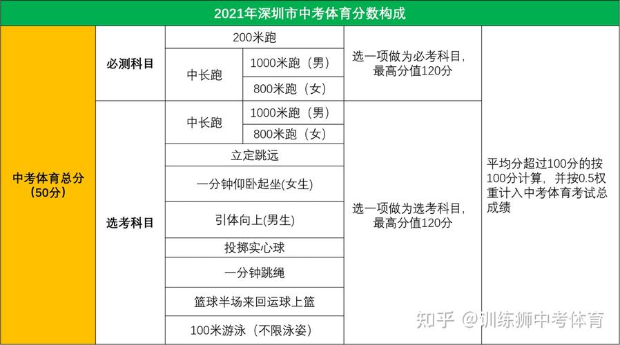 中考体育政策公布