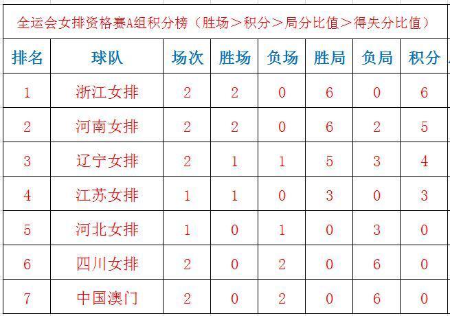 2021年中国女排世联赛积分排名