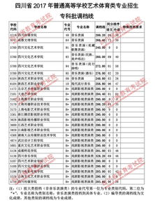 2020年体育专科院校有哪些分数线是多少