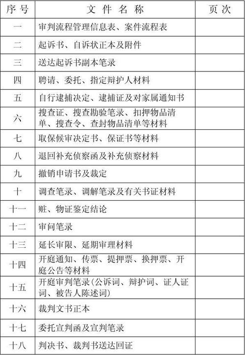 文档目录标准格式