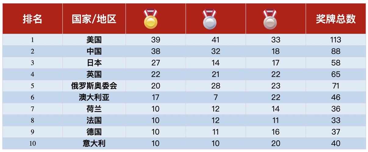 东京奥运会中国金牌数量实测图