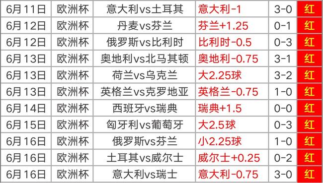 欧洲杯近10场战绩如何看