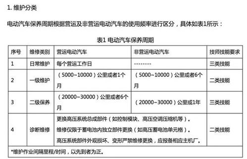 汽车的法律法规及相关规定