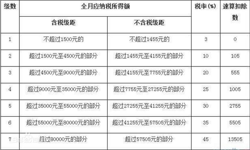 个所税起征点2023