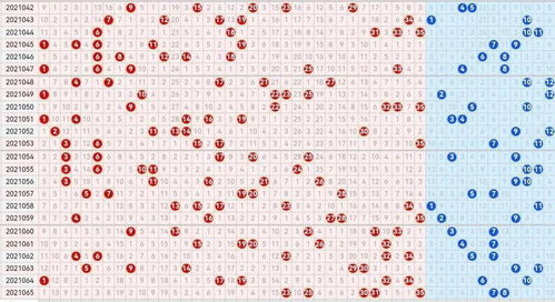 浙江大乐透走势图揭秘数字背后的秘密与策略