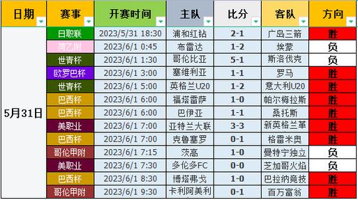 足球捷报比分推荐网