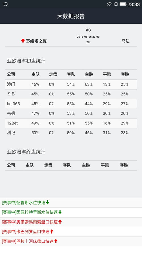 今日足球比分结果