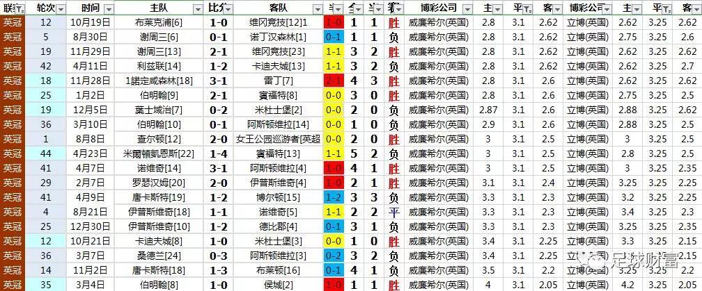 欧冠赔冠率最新