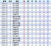 乒乓球冠军排行榜前十名