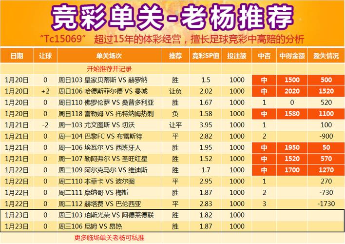 体彩足球竞彩网掀起全民竞猜热潮