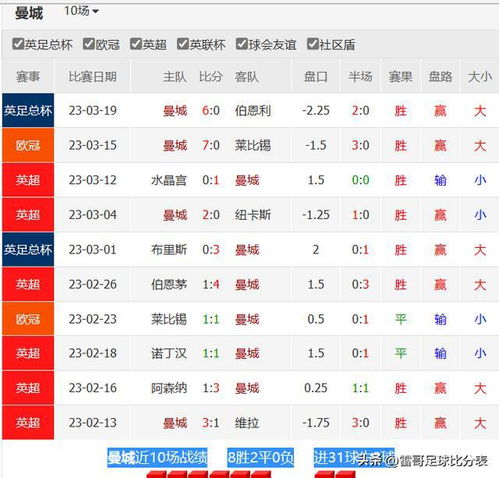 英超：曼彻斯特城阿森纳最新数据库精准比分预测