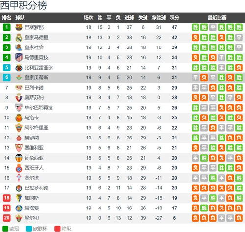 西甲：皇家贝蒂斯马洛卡最新数据库精准比分预测